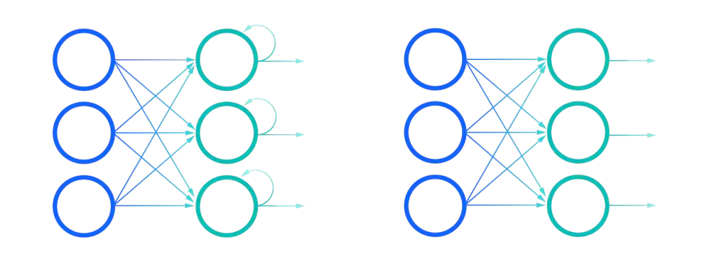 Recurrent Neural Network vs Feed-Forward Neural Network