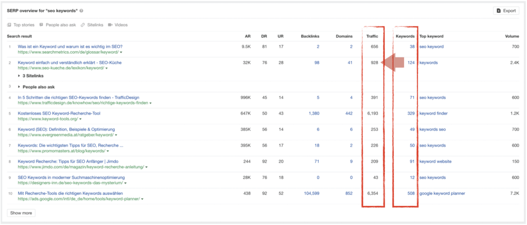 ahrefs SERP overview for SEO Keywords