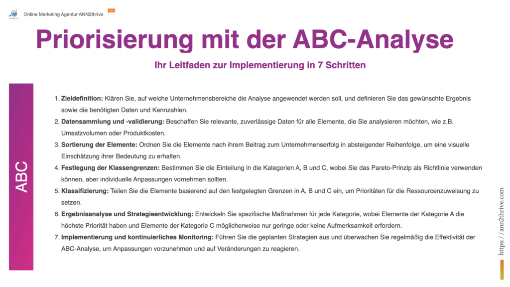 Titel: Effektive Priorisierung mit der ABC-Analyse Untertitel: Ihr Leitfaden zur Implementierung in 7 Schritten Hauptaussagen: Zieldefinition: Klären Sie, auf welche Unternehmensbereiche die Analyse angewendet werden soll, und definieren Sie das gewünschte Ergebnis sowie die benötigten Daten und Kennzahlen. Datensammlung und -validierung: Beschaffen Sie relevante, zuverlässige Daten für alle Elemente, die Sie analysieren möchten, wie z.B. Umsatzvolumen oder Produktkosten. Sortierung der Elemente: Ordnen Sie die Elemente nach ihrem Beitrag zum Unternehmenserfolg in absteigender Reihenfolge, um eine visuelle Einschätzung ihrer Bedeutung zu erhalten. Festlegung der Klassengrenzen: Bestimmen Sie die Einteilung in die Kategorien A, B und C, wobei Sie das Pareto-Prinzip als Richtlinie verwenden können, aber individuelle Anpassungen vornehmen sollten. Klassifizierung: Teilen Sie die Elemente basierend auf den festgelegten Grenzen in A, B und C ein, um Prioritäten für die Ressourcenzuweisung zu setzen. Ergebnisanalyse und Strategieentwicklung: Entwickeln Sie spezifische Maßnahmen für jede Kategorie, wobei Elemente der Kategorie A die höchste Priorität haben und Elemente der Kategorie C möglicherweise nur geringe oder keine Aufmerksamkeit erfordern. Implementierung und kontinuierliches Monitoring: Führen Sie die geplanten Strategien aus und überwachen Sie regelmäßig die Effektivität der ABC-Analyse, um Anpassungen vorzunehmen und auf Veränderungen zu reagieren. Schlussfolgerung: Die ABC-Analyse ist ein dynamischer Prozess, der eine fokussierte und effiziente Ressourcennutzung unterstützt, indem er Prioritäten klar definiert und die Grundlage für fundierte Managemententscheidungen bietet.