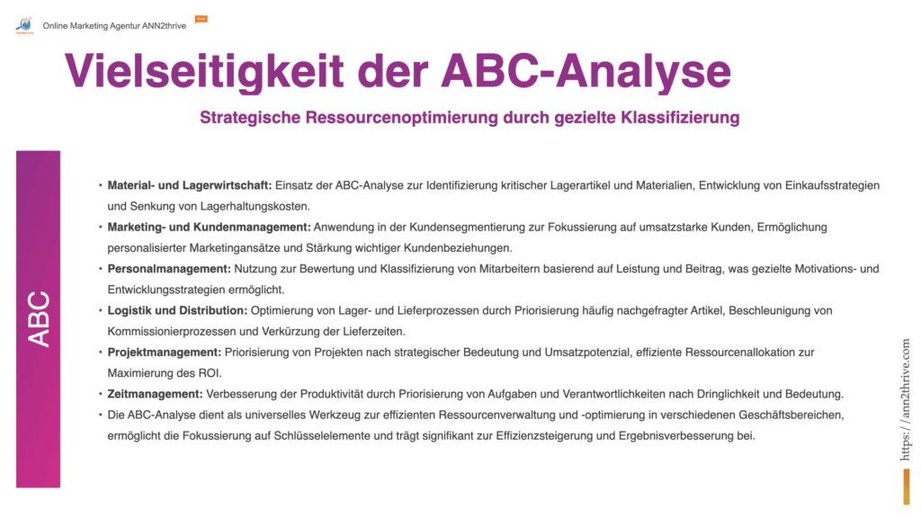 Titel: Vielseitigkeit der ABC-Analyse: Einsatzmöglichkeiten in diversen Geschäftsfeldern Untertitel: Strategische Ressourcenoptimierung durch gezielte Klassifizierung Hauptaussagen: Material- und Lagerwirtschaft: Einsatz der ABC-Analyse zur Identifizierung kritischer Lagerartikel und Materialien, Entwicklung von Einkaufsstrategien und Senkung von Lagerhaltungskosten. Marketing- und Kundenmanagement: Anwendung in der Kundensegmentierung zur Fokussierung auf umsatzstarke Kunden, Ermöglichung personalisierter Marketingansätze und Stärkung wichtiger Kundenbeziehungen. Personalmanagement: Nutzung zur Bewertung und Klassifizierung von Mitarbeitern basierend auf Leistung und Beitrag, was gezielte Motivations- und Entwicklungsstrategien ermöglicht. Logistik und Distribution: Optimierung von Lager- und Lieferprozessen durch Priorisierung häufig nachgefragter Artikel, Beschleunigung von Kommissionierprozessen und Verkürzung der Lieferzeiten. Projektmanagement: Priorisierung von Projekten nach strategischer Bedeutung und Umsatzpotenzial, effiziente Ressourcenallokation zur Maximierung des ROI. Zeitmanagement: Verbesserung der Produktivität durch Priorisierung von Aufgaben und Verantwortlichkeiten nach Dringlichkeit und Bedeutung. Schlussfolgerung: Die ABC-Analyse dient als universelles Werkzeug zur effizienten Ressourcenverwaltung und -optimierung in verschiedenen Geschäftsbereichen, ermöglicht die Fokussierung auf Schlüsselelemente und trägt signifikant zur Effizienzsteigerung und Ergebnisverbesserung bei.