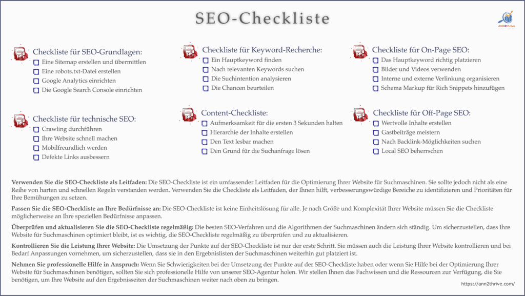 SEO-Checkliste als Schnellübersicht mit kurzen Empfehlungen.