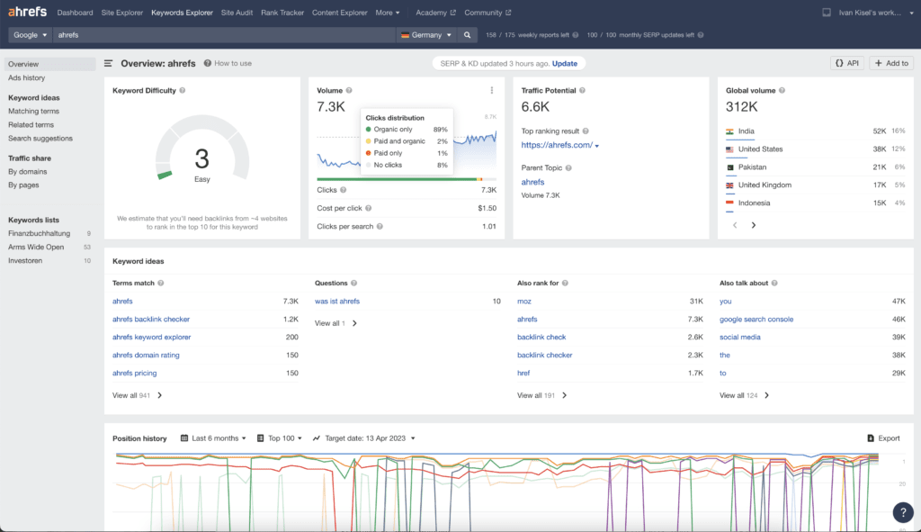 Der Keywords Explorer von Ahrefs