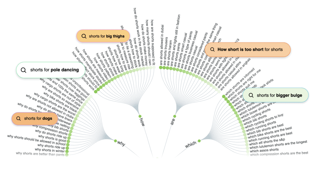 Answer The Public Beispiel