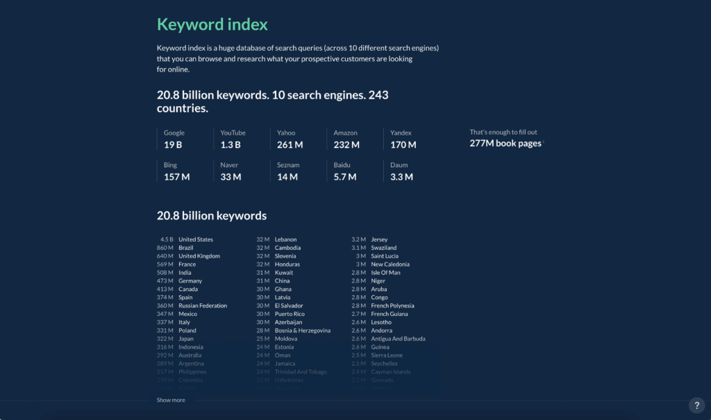 ahrefs Keyword Index