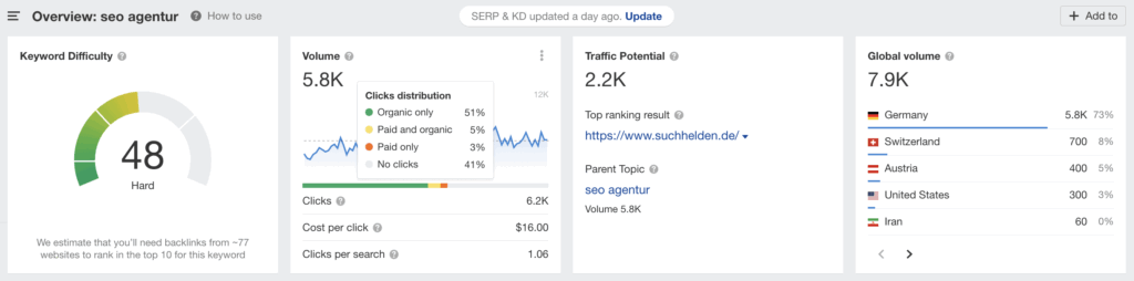Keyword-Analyse von "SEO Agentur" mit ahrefs
