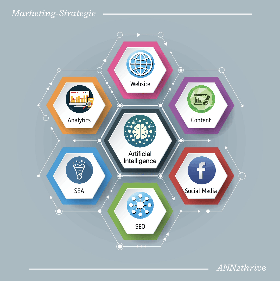 Online Marketing Strategy with AI